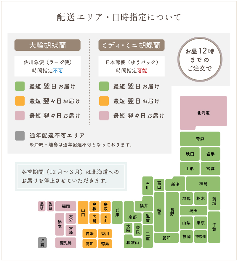 配送エリア・日時指定について